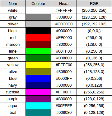 couleurs en html